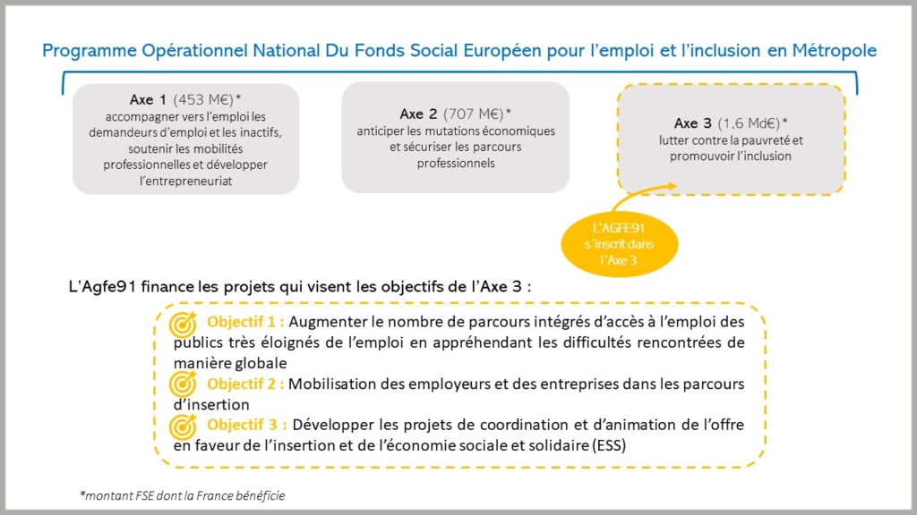 Programme Opérationnel National Du Fonds Social Européen pour l’emploi et l’inclusion en Métropole